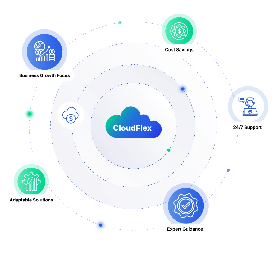 Enstructure empowers your business growth through CloudFlex, our extensive managed IT services.